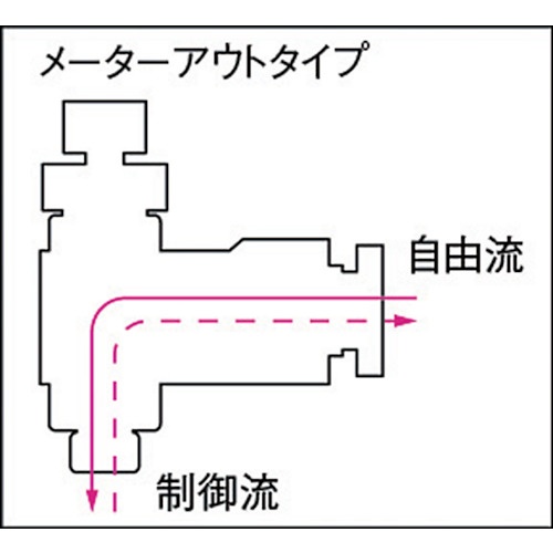 チヨダ フジスピードコントローラα(金属)メーターアウト12mm・R1/2【12-04SC-O】