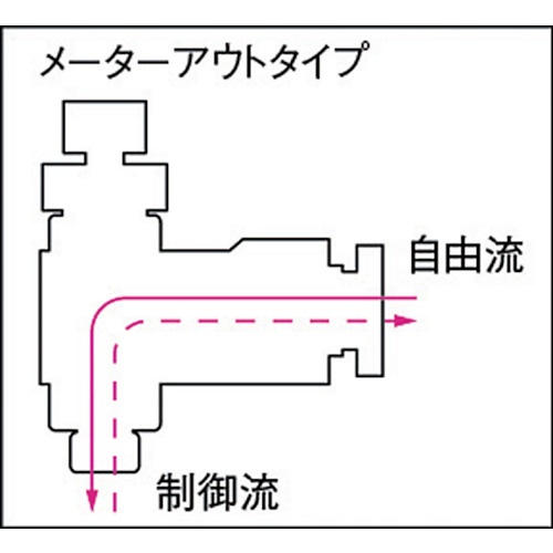 チヨダ フジスピードコントローラα(金属)メーターアウト4mm・R1/8【4-01SC-O】