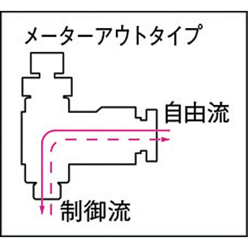 チヨダ スピードコントローラーαメーターアウト8mm・R1/4【C8-02SC-O】