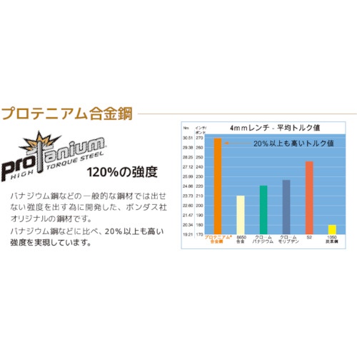 ボンダス ボールポイント・L-レンチ ロング 7/64インチ【JB7/64】