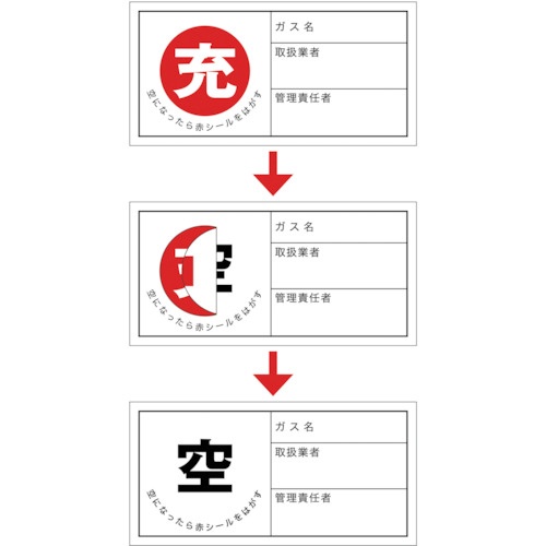 緑十字 高圧ガス関係標識 ボンベ充空ステッカー 充(赤)⇒空(黒) 札-11 50×100mm 10枚組【042011】