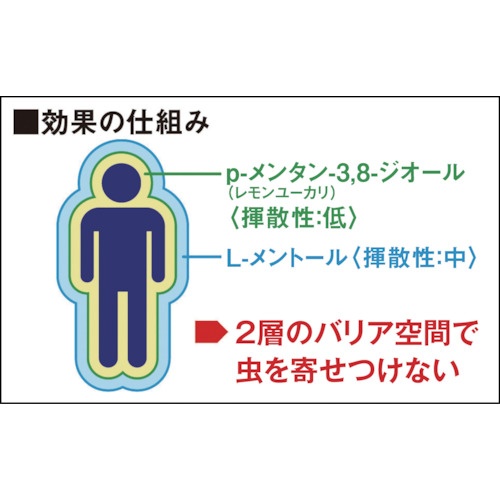 フマキラー 人体虫よけ服にスプレー スキンベープミストナチュラル UVカット【439649】