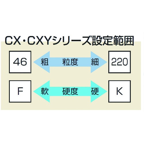 ノリタケ 汎用研削砥石 CXY46J青 355X38X127【1000E21040】