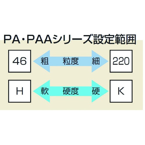 ノリタケ 汎用研削砥石 PA46Hピンク 305X38X127【1000E30570】