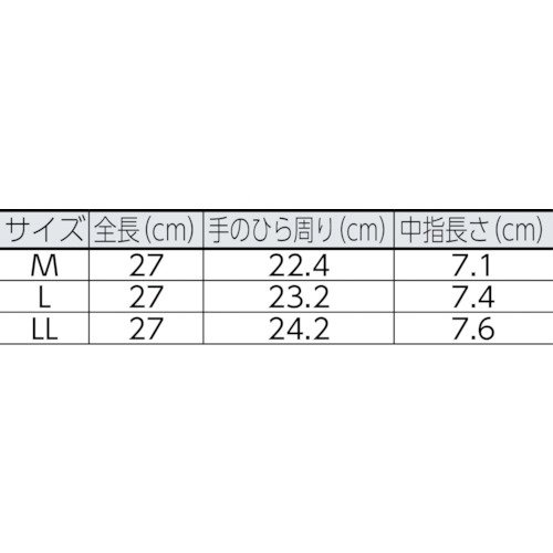 YOTSUGI 低圧ゴム手袋 ネオフィット M 直流750V以下用 薄手【YS-102-58-02】