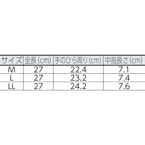 YOTSUGI 低圧ゴム手袋 ネオフィット M 直流750V以下用 薄手【YS-102-58-02】