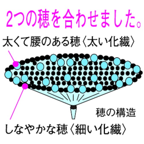 azuma 混穂176 コンポ化繊ほうき 短柄【242344000】