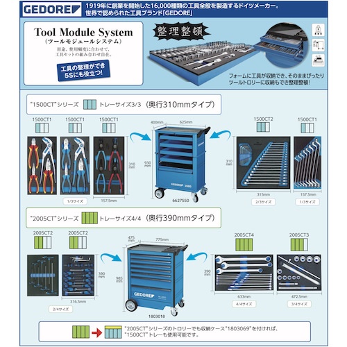 GEDORE 両口スパナセット 1500CT1‐6【2308851】