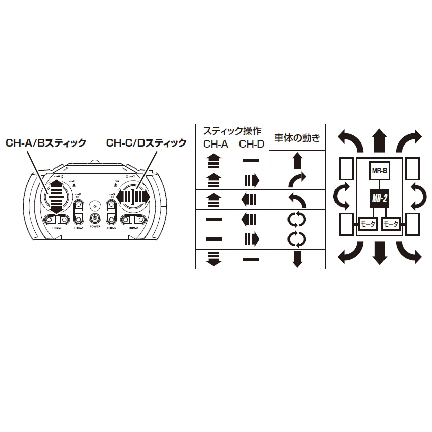 MD-2ツインモーターミキシングESCセット(MC-8 2.4GHz MX-F MAKE-B)【10717】