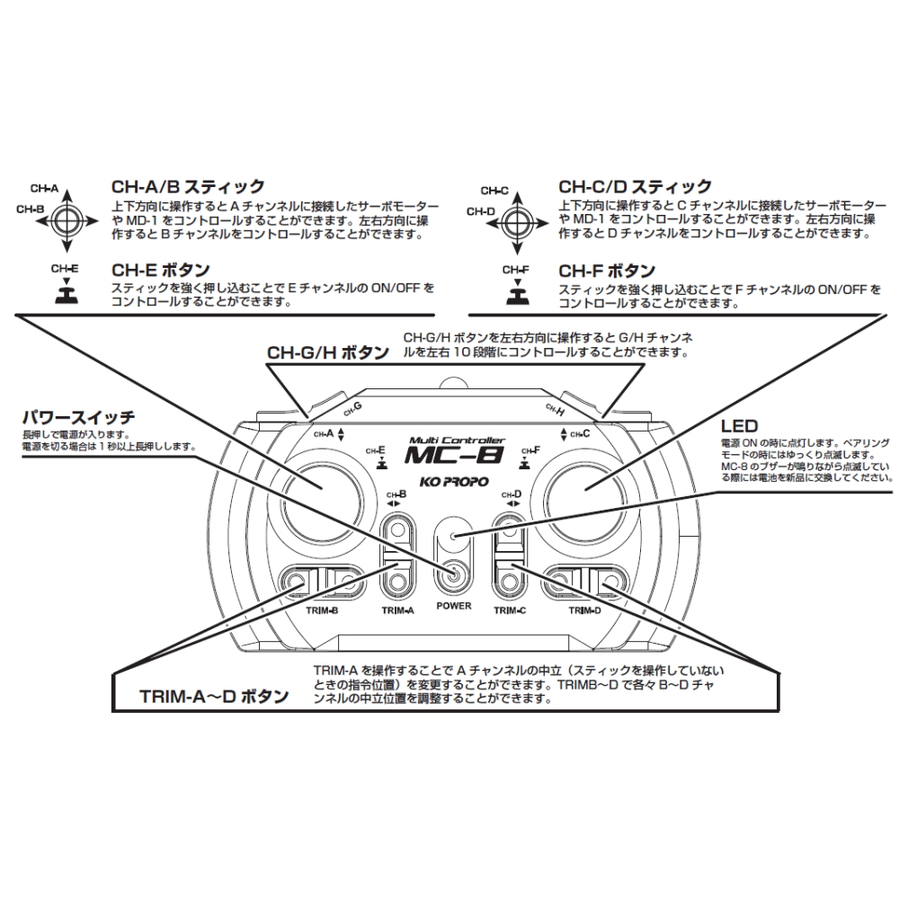 MC-8 2.4GHz MX-F MAKE-C ESCスペシャルセット【10718】