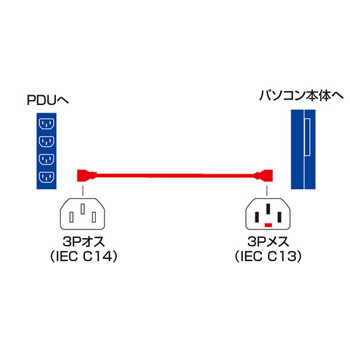 抜け防止ロック電源ケーブル(1m)【APW12-C14C13LK01】