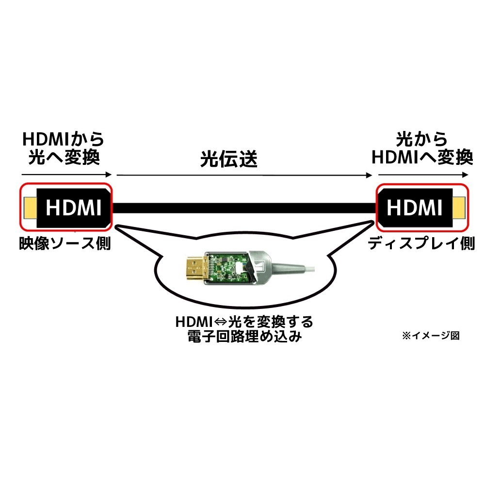 アクティブHDMI 光ファイバーケーブル【CLS-AOCH/60F-164】