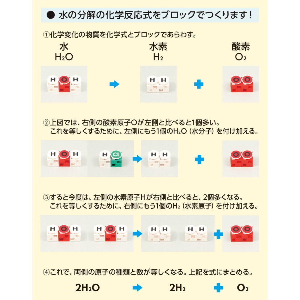 化学反応式学習ブロックセット【92709】