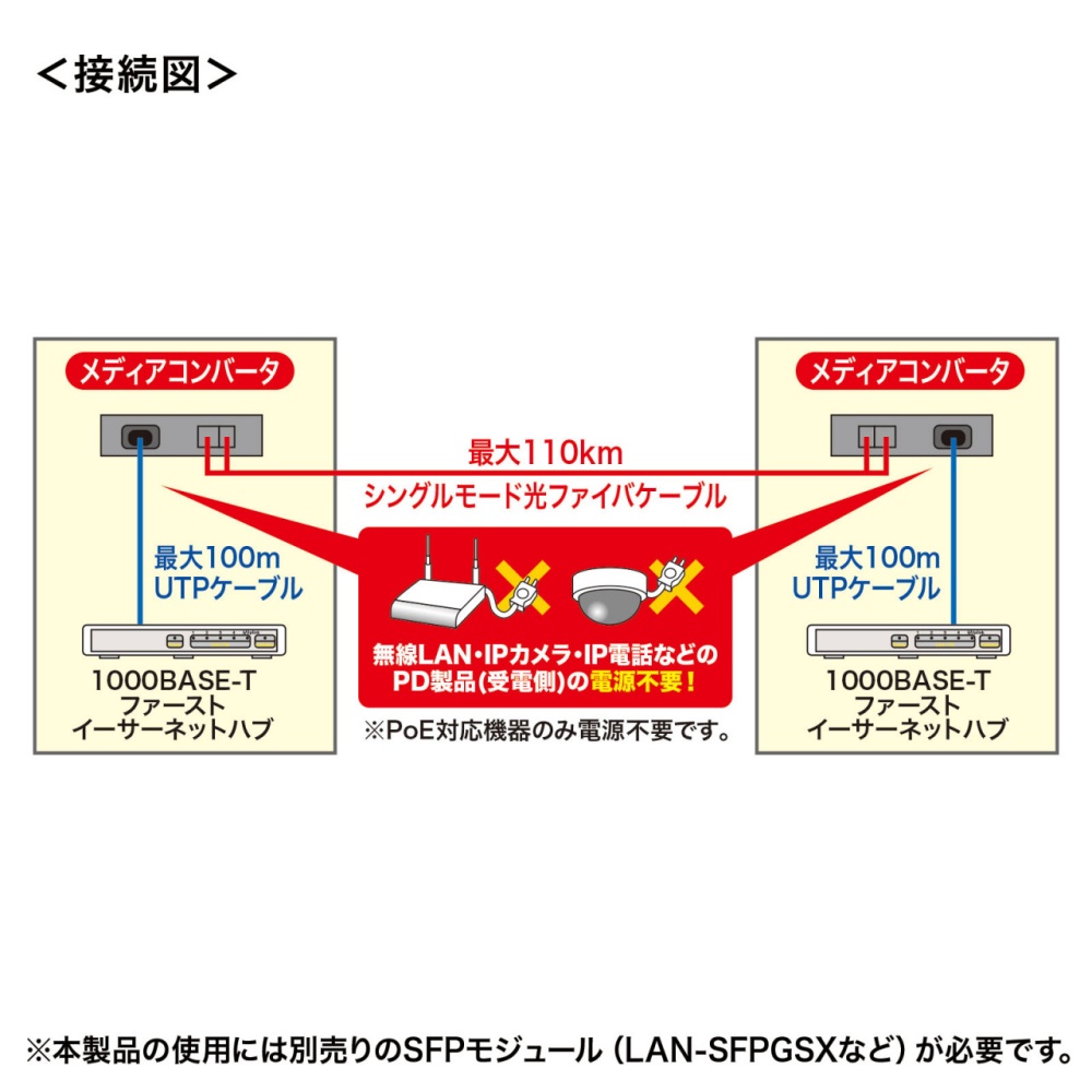 光メディアコンバータ【LAN-PSC212RFN】