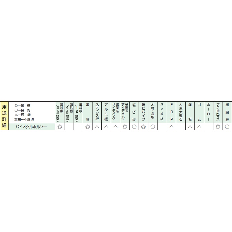 バイメタルホルソー 100mm【BMH-100】