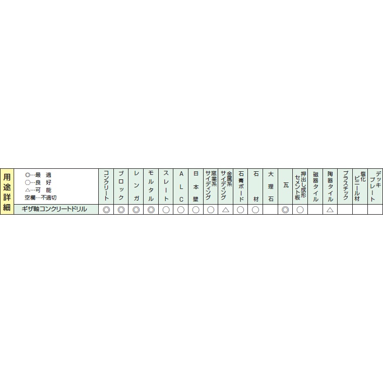 ギザ軸コンクリートドリル【G-3.5】