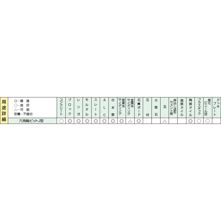 六角軸ビットJ型(φ3.5mm)【JR-3.5】