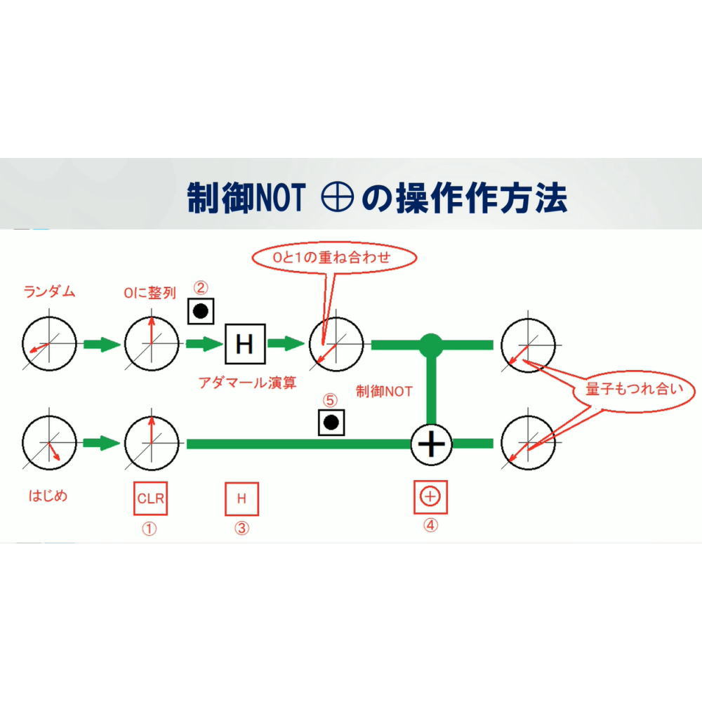 Python×ラズパイで初めての量子コンピュータ(講義ビデオ付きパーツセット)【Raspberry Pi付属版】【MZ-QUANTUM-ON1】