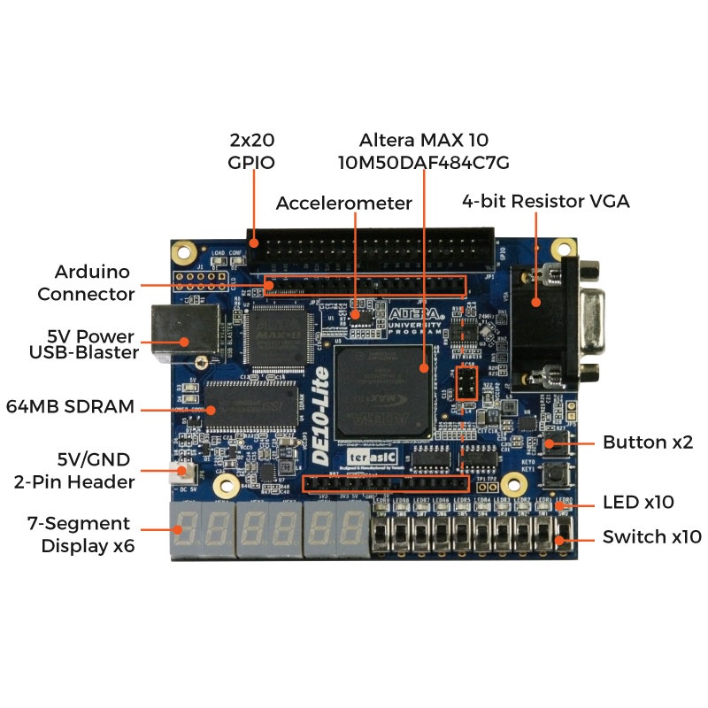 DE10-Lite Board【P0466】