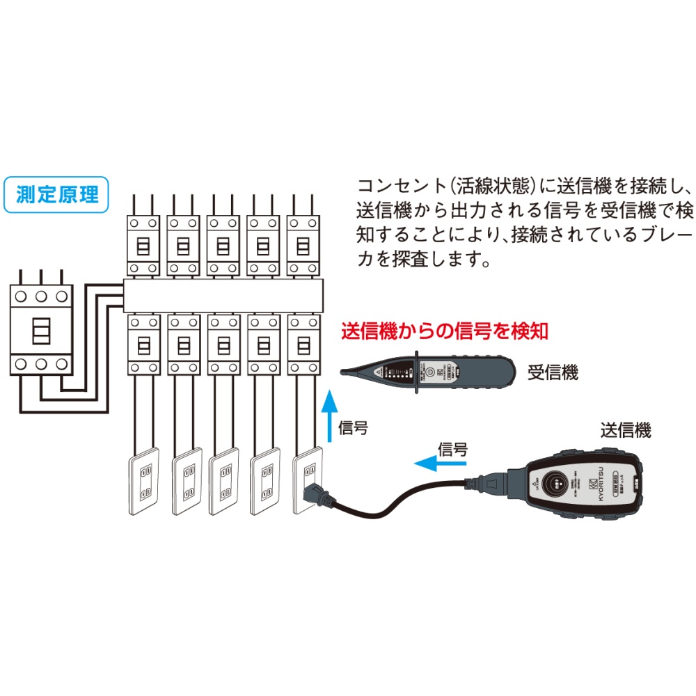 配線チェッカ 8510-JP JAPPY製｜電子部品・半導体通販のマルツ