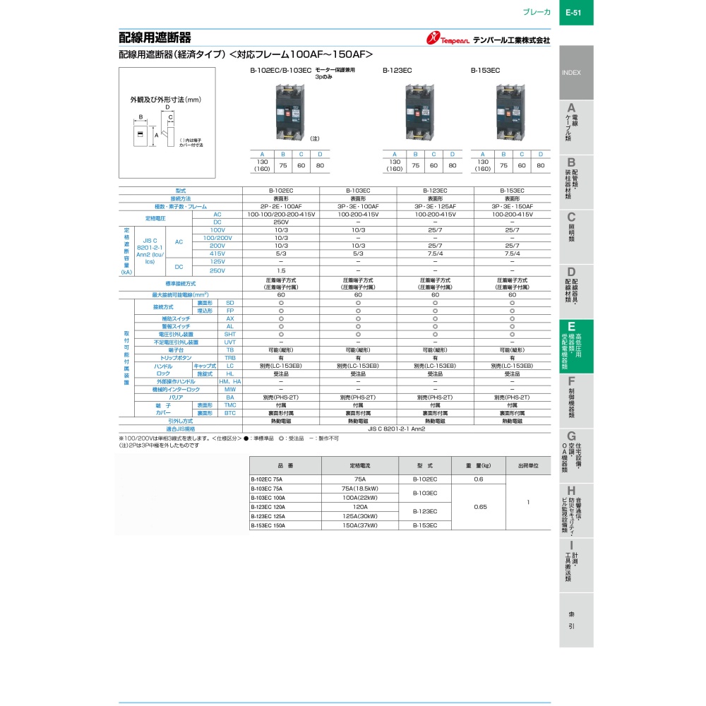 配線用遮断器(経済タイプ 150A)【B-153EC-150A】