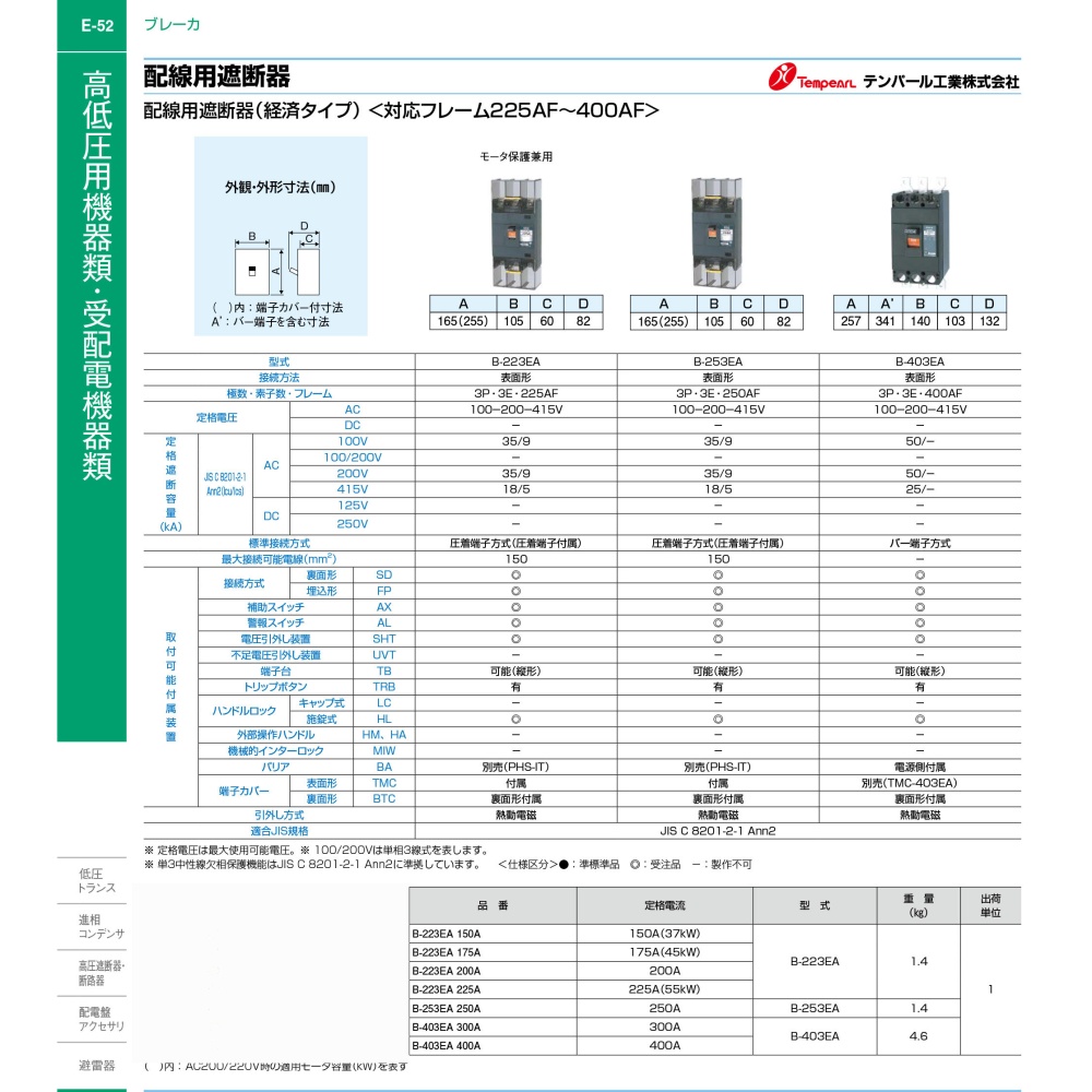 配線用遮断器(経済タイプ、175A)【B-223EA-175A】