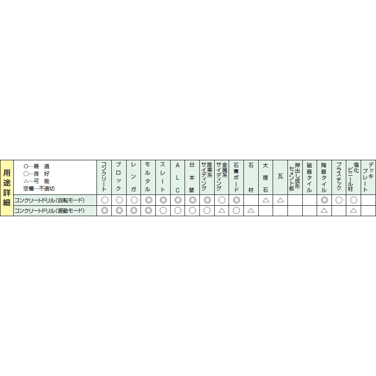 コンクリートドリル 3.4mm【B-3.4】