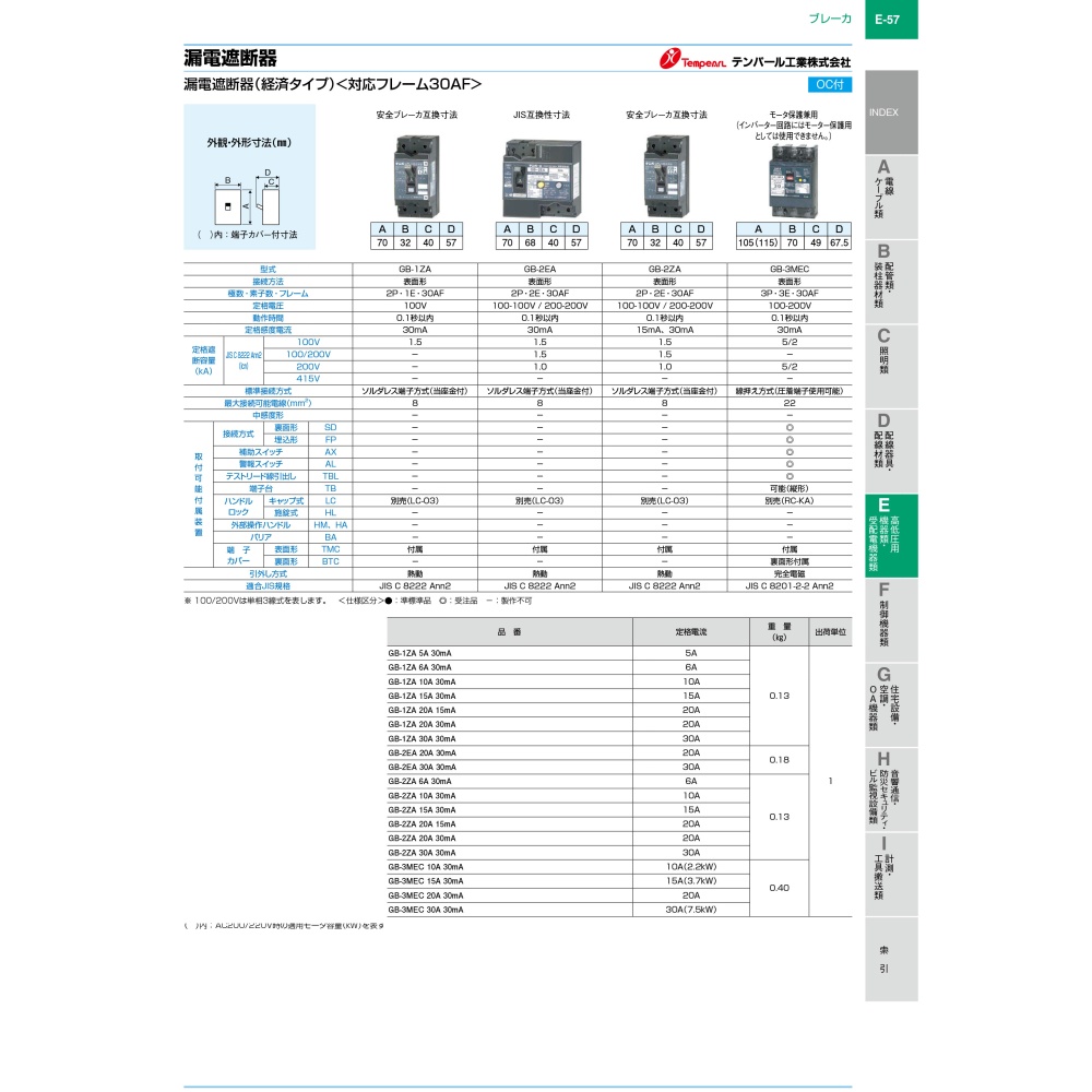 漏電遮断器【GB-2ZA-20A-30MA】