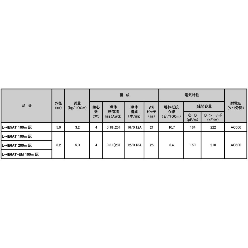 4芯電磁シールドマイクケーブル【L-4E5AT】