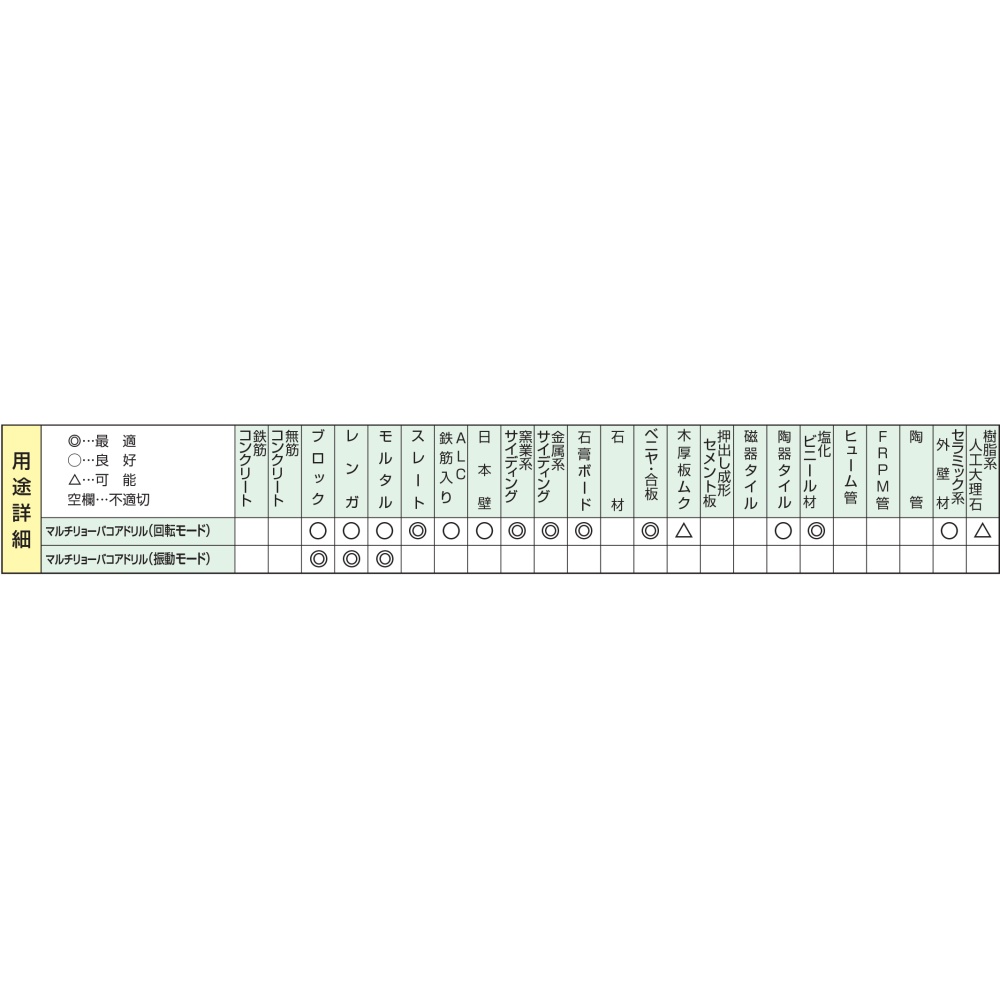 マルチリョーバコアドリル【MRC-65】