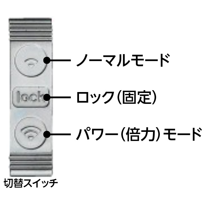 パワードハサミ【PH-230】
