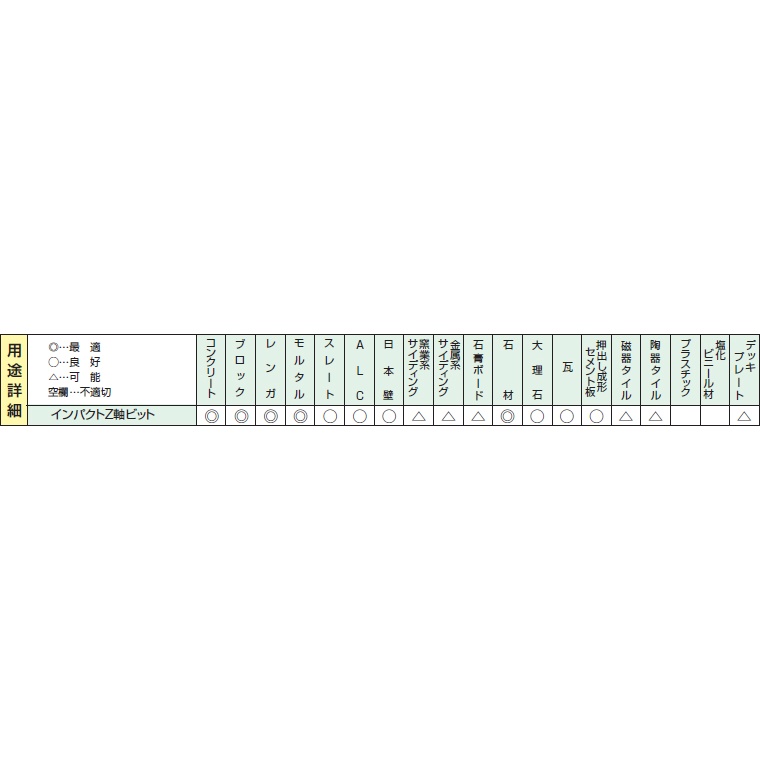 インパクトZ軸ビット(3本セット、φ3.5mm)【PZ-3.5】