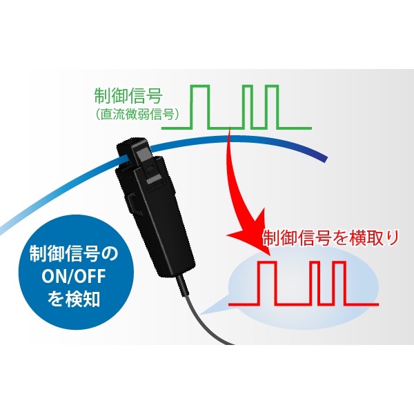 I/Oキャッチャー(クランプ式電流検知器)【SE-CS001A】