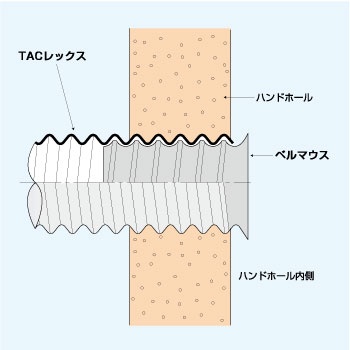 TACレックスベルマウス【T-BM100】