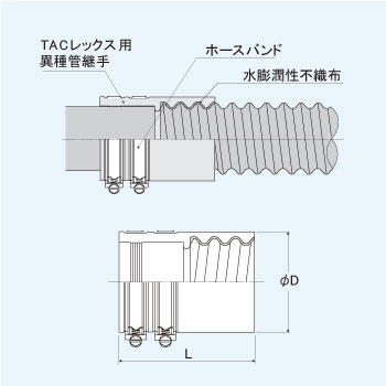 TACレックス異種管接続材料NP型【T-INP50-1】