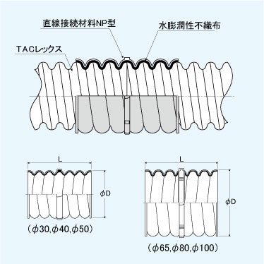 TACレックス直線接続材料NP型【T-JNP65】