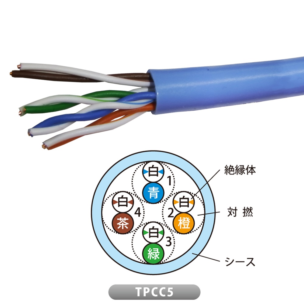 Cat5e LANケーブル【TPCC5-0.5MMX4P-ｳｽｱｵ-JP】