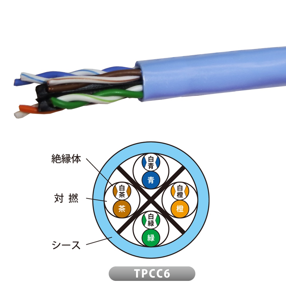 Cat.6 LANケーブル TPCC6-0.5MMX4P-ｳｽｱｵ-JP JAPPY製｜電子部品・半導体 