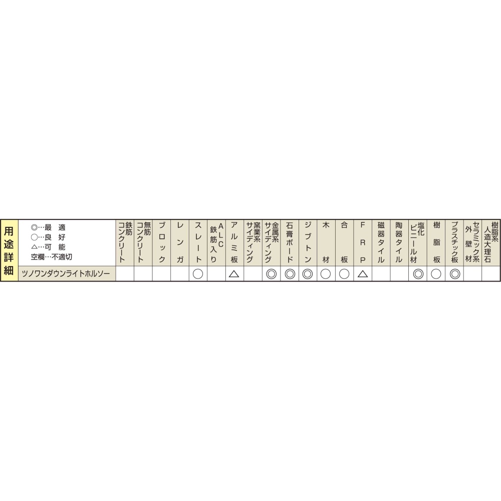 ツノワンライトホルソーボディ 100mm【TWDL-100B】