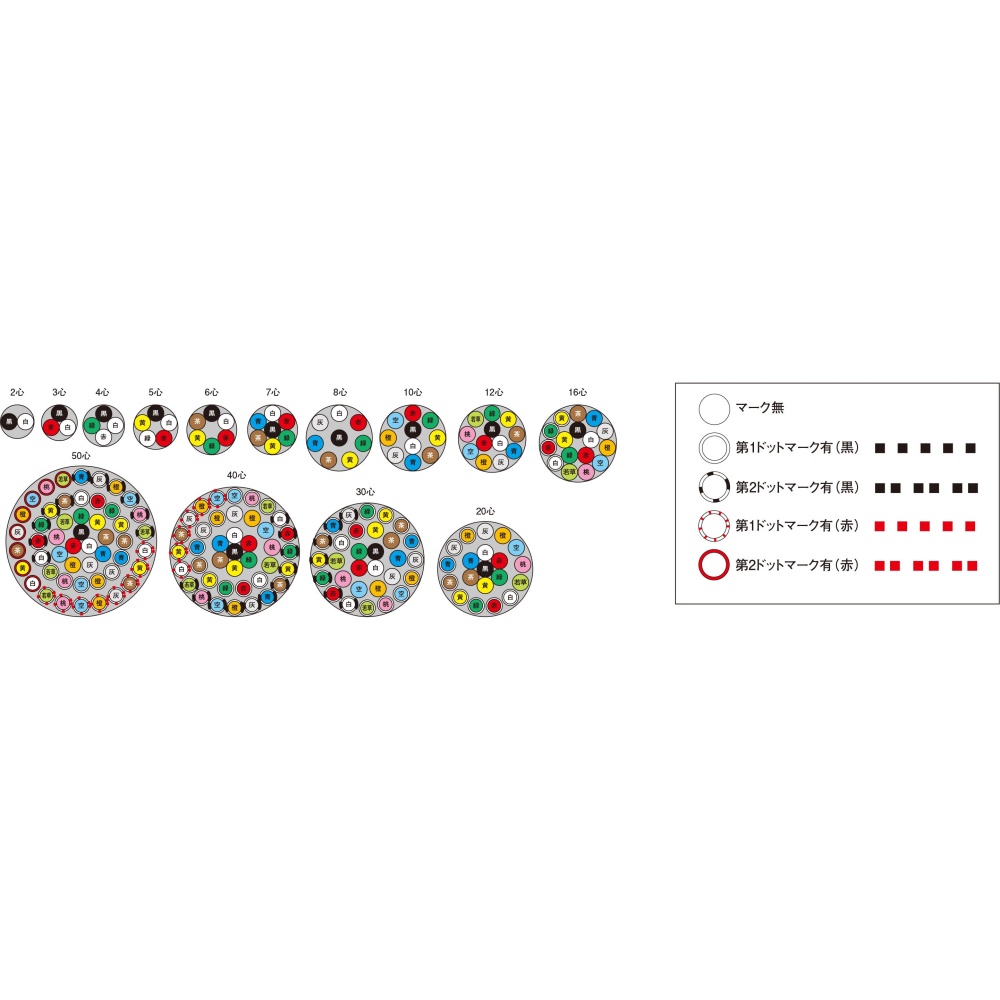 キャブタイヤ丸形コード【VCT-F-0.3SQX8C50M-JP】