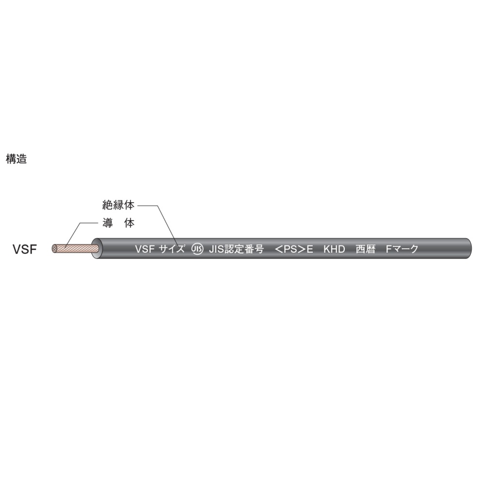 ビニルコード VSF-1.25SQﾐﾄﾞﾘ KHD製｜電子部品・半導体通販のマルツ