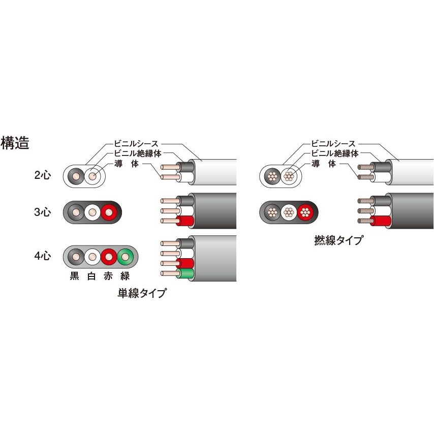 V絶縁Vシースケーブル【VV-F-1.6MMX2C-10M-JP】