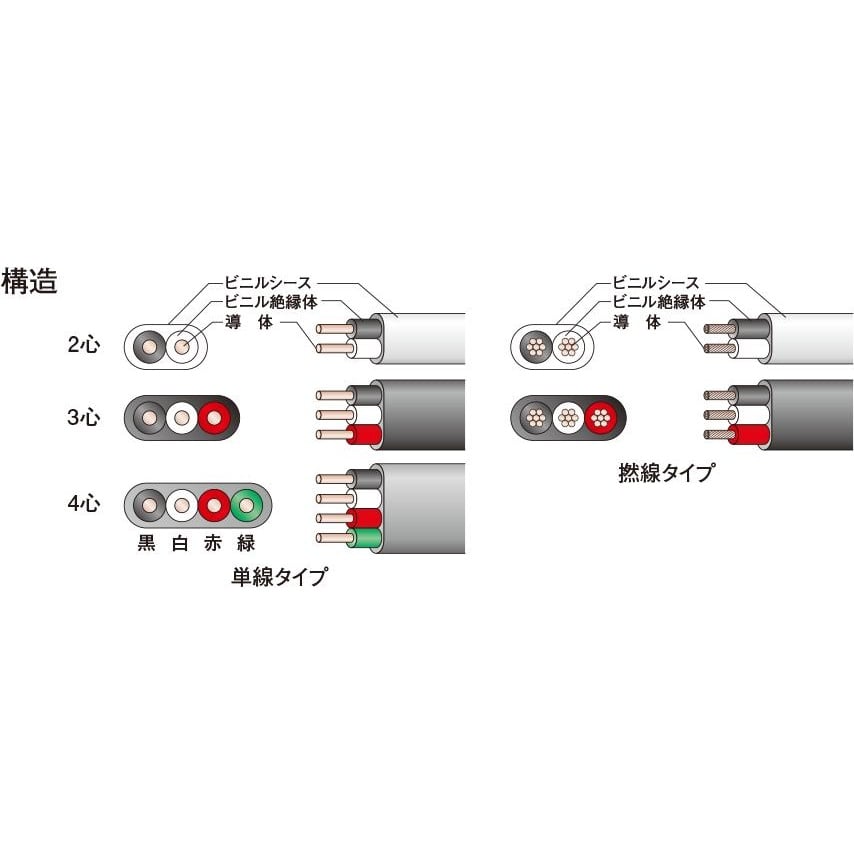 V絶縁Vシースケーブル【VV-F-2.0MMX2C-10M-JP】