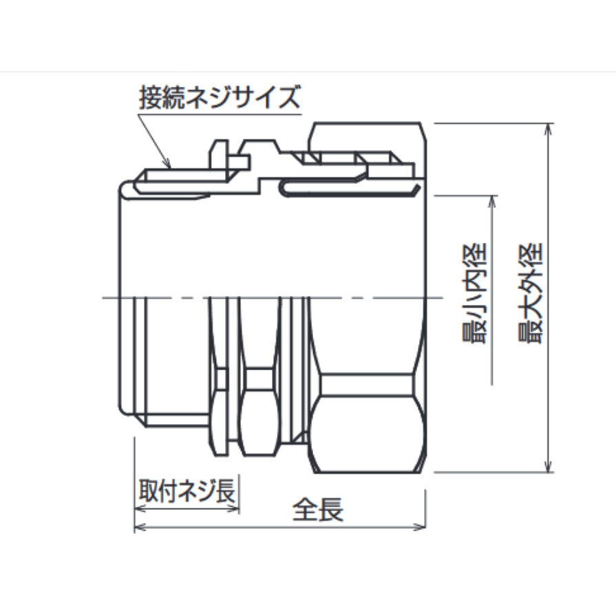 薄鋼ストレートBOXコネクタ【W-PCB-19】