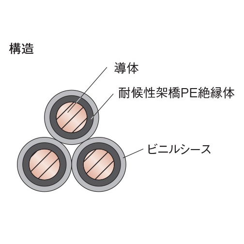 低圧配線用ニュースラットケーブル【ﾆｭｰｽﾗｯﾄ-8SQX3C】