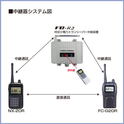 特定小電力トランシーバー用中継器【FC-R2】