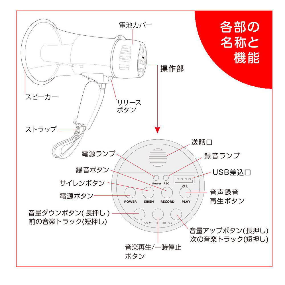 メガホン型拡声器【NX-BV40】