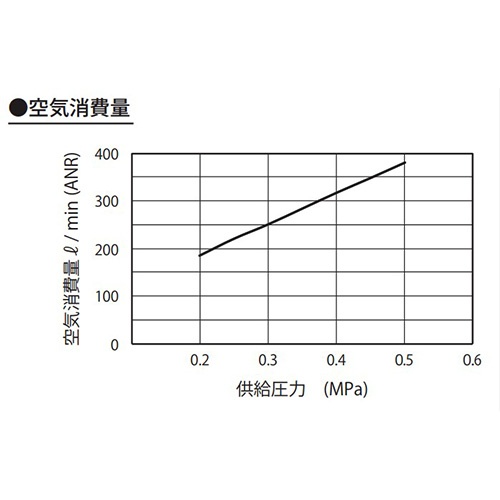 Rp 1/4’’x220mm ジェットクーラー(エアー式)【EA153CZ-5】