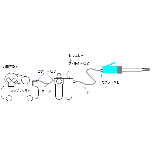24000rpm/6.0mm エアーダイグラインダー【EA159DD】