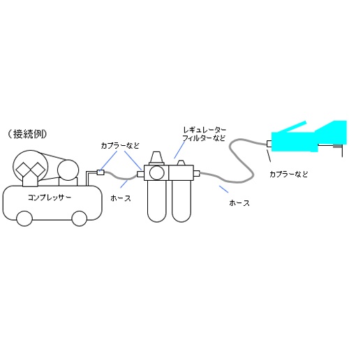 18000rpm/75mm エアーカットオフグラインダー【EA159DM】